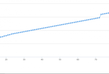 打造報(bào)廢車輛處置“陽光模式” 實(shí)現(xiàn)項(xiàng)目高溢價(jià)率成交！