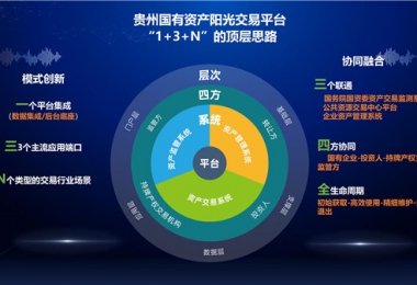 陽光產權交易所“小額資產交易、資產租賃平臺”正式上線