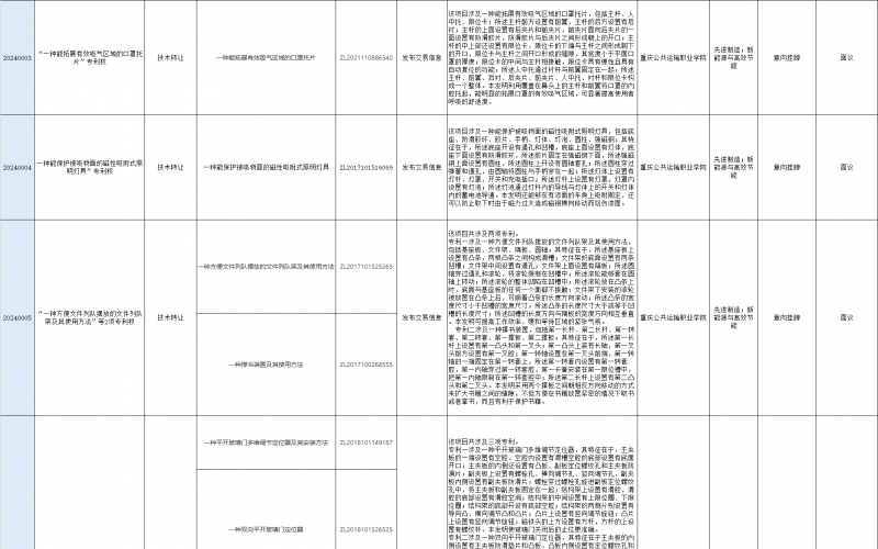 上海技術(shù)交易所組網(wǎng)互掛項目信息表（2024年1月-2月）